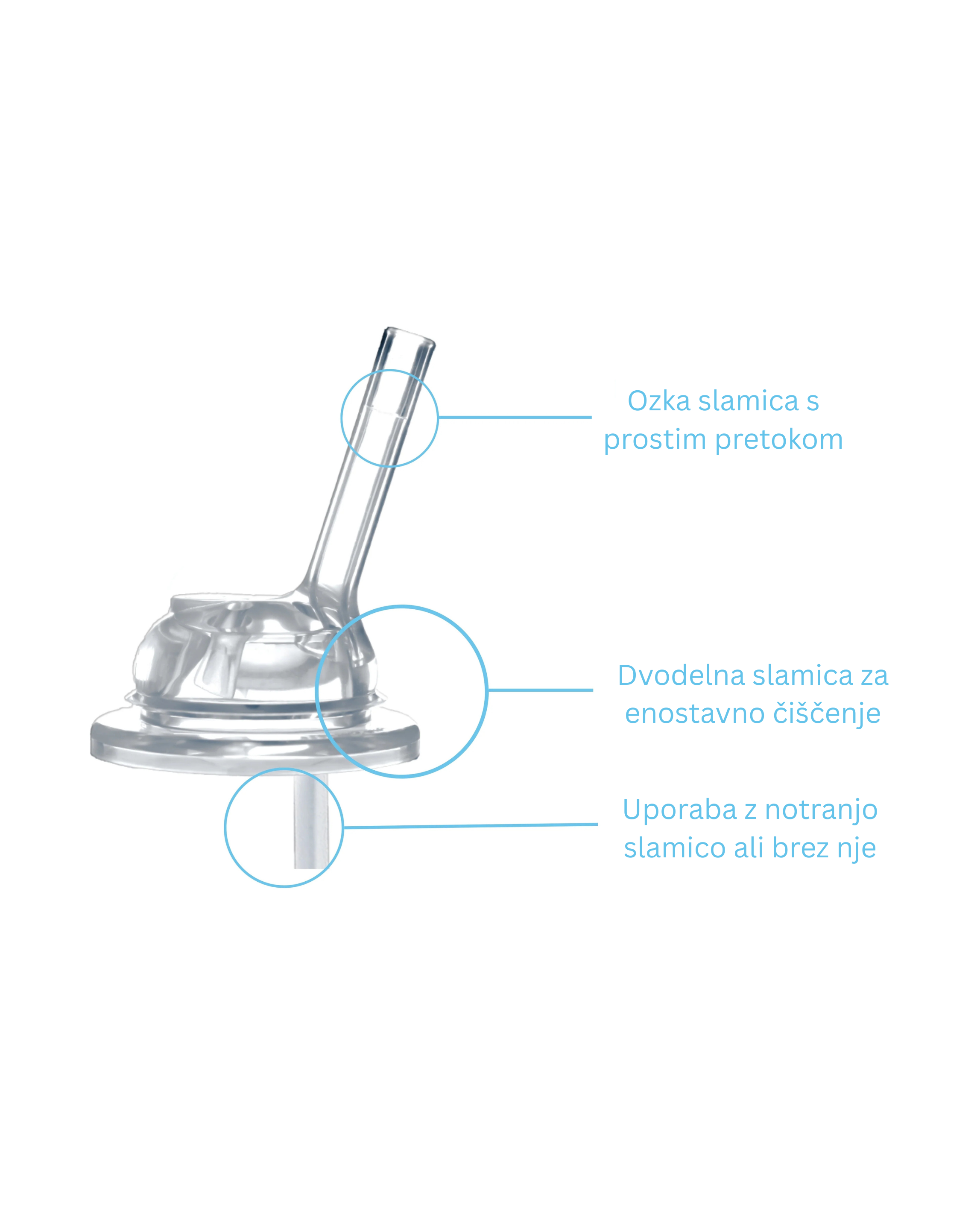 Kiddo Free-Flow – Silikonska slamica s prostim pretokom | Pura Stainless