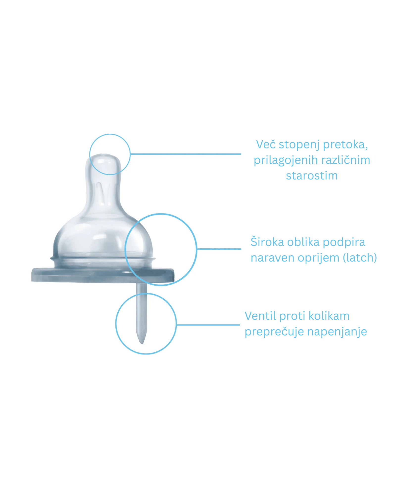 Kiki silikonski cucelj (2 kosa) – hitri pretok (6 m+) | Pura Stainless